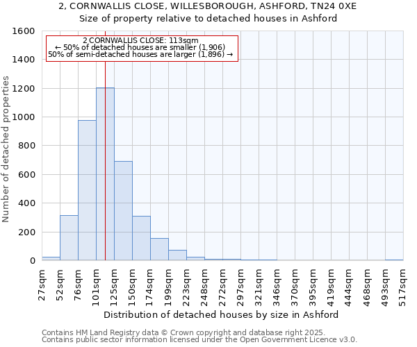 2, CORNWALLIS CLOSE, WILLESBOROUGH, ASHFORD, TN24 0XE: Size of property relative to detached houses houses in Ashford