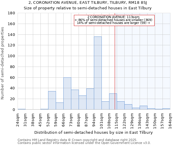 2, CORONATION AVENUE, EAST TILBURY, TILBURY, RM18 8SJ: Size of property relative to semi-detached houses houses in East Tilbury