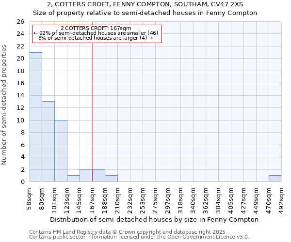 2, COTTERS CROFT, FENNY COMPTON, SOUTHAM, CV47 2XS: Size of property relative to detached houses in Fenny Compton