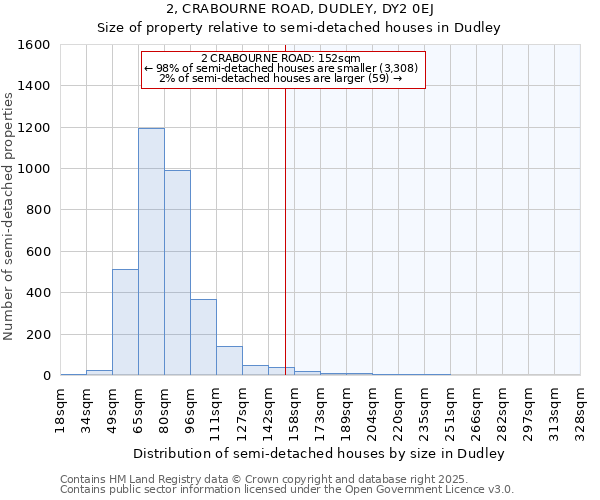 2, CRABOURNE ROAD, DUDLEY, DY2 0EJ: Size of property relative to detached houses in Dudley