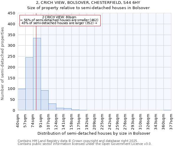 2, CRICH VIEW, BOLSOVER, CHESTERFIELD, S44 6HY: Size of property relative to semi-detached houses houses in Bolsover