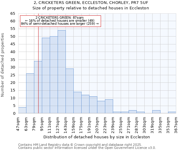 2, CRICKETERS GREEN, ECCLESTON, CHORLEY, PR7 5UF: Size of property relative to detached houses houses in Eccleston
