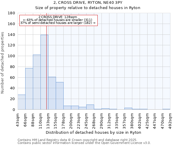 2, CROSS DRIVE, RYTON, NE40 3PY: Size of property relative to detached houses houses in Ryton