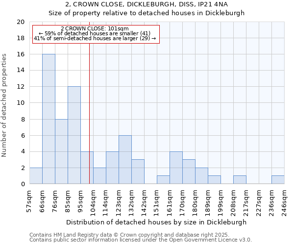 2, CROWN CLOSE, DICKLEBURGH, DISS, IP21 4NA: Size of property relative to detached houses houses in Dickleburgh