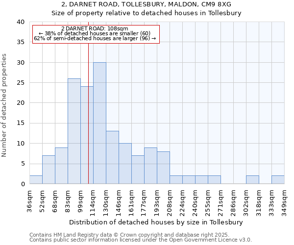 2, DARNET ROAD, TOLLESBURY, MALDON, CM9 8XG: Size of property relative to detached houses in Tollesbury