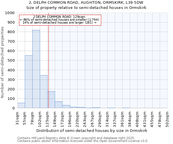 2, DELPH COMMON ROAD, AUGHTON, ORMSKIRK, L39 5DW: Size of property relative to semi-detached houses houses in Ormskirk
