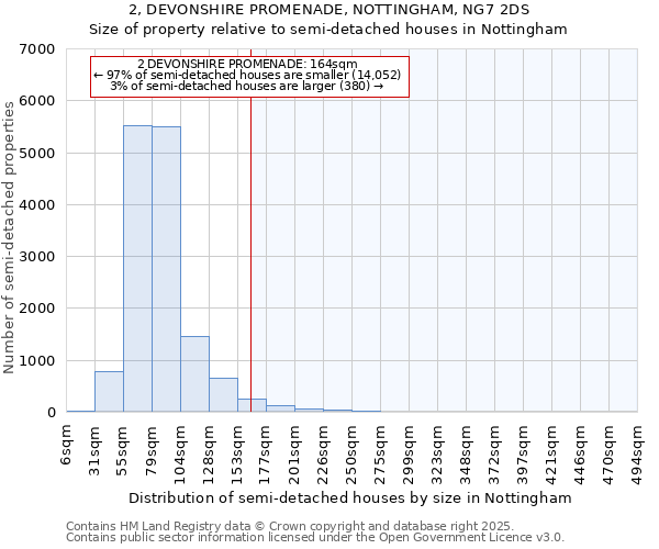 2, DEVONSHIRE PROMENADE, NOTTINGHAM, NG7 2DS: Size of property relative to semi-detached houses houses in Nottingham