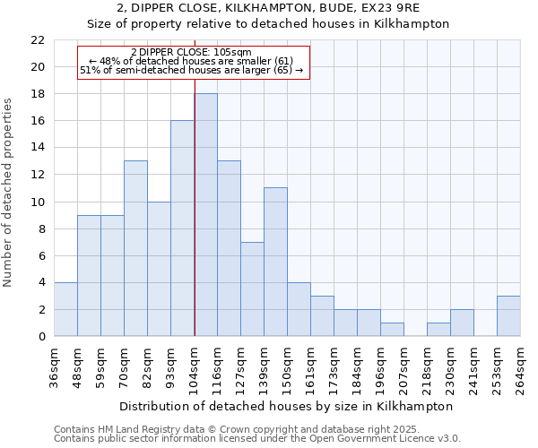 2, DIPPER CLOSE, KILKHAMPTON, BUDE, EX23 9RE: Size of property relative to detached houses houses in Kilkhampton