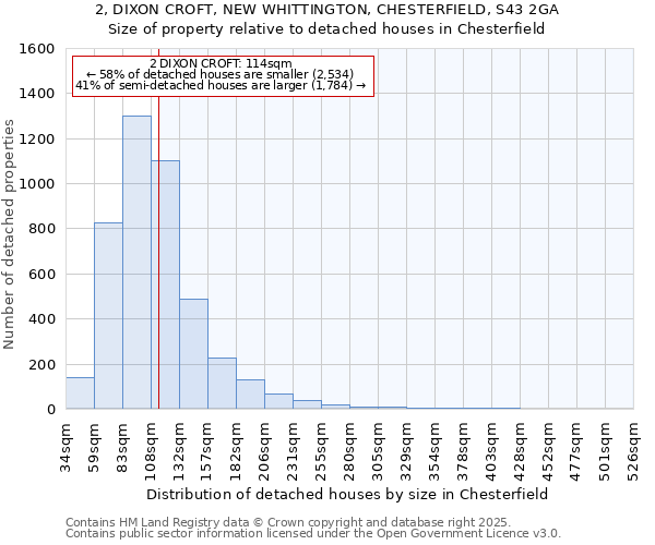 2, DIXON CROFT, NEW WHITTINGTON, CHESTERFIELD, S43 2GA: Size of property relative to detached houses houses in Chesterfield