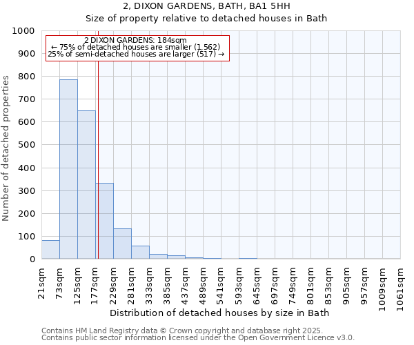 2, DIXON GARDENS, BATH, BA1 5HH: Size of property relative to detached houses houses in Bath