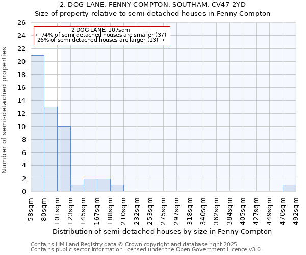 2, DOG LANE, FENNY COMPTON, SOUTHAM, CV47 2YD: Size of property relative to detached houses in Fenny Compton