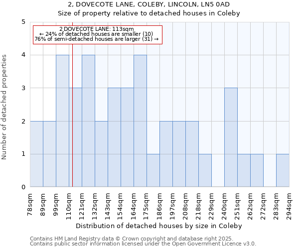 2, DOVECOTE LANE, COLEBY, LINCOLN, LN5 0AD: Size of property relative to detached houses in Coleby