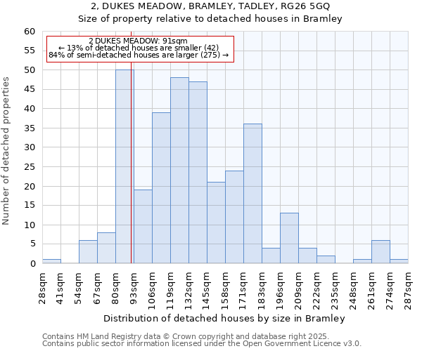 2, DUKES MEADOW, BRAMLEY, TADLEY, RG26 5GQ: Size of property relative to detached houses houses in Bramley