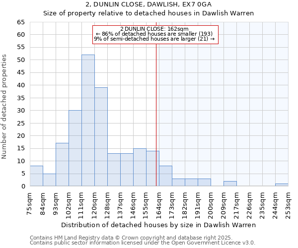 2, DUNLIN CLOSE, DAWLISH, EX7 0GA: Size of property relative to detached houses houses in Dawlish Warren