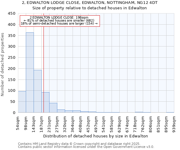 2, EDWALTON LODGE CLOSE, EDWALTON, NOTTINGHAM, NG12 4DT: Size of property relative to detached houses in Edwalton