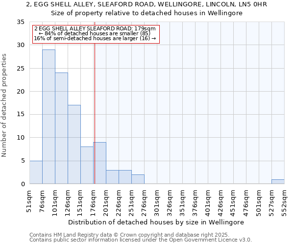 2, EGG SHELL ALLEY, SLEAFORD ROAD, WELLINGORE, LINCOLN, LN5 0HR: Size of property relative to detached houses in Wellingore