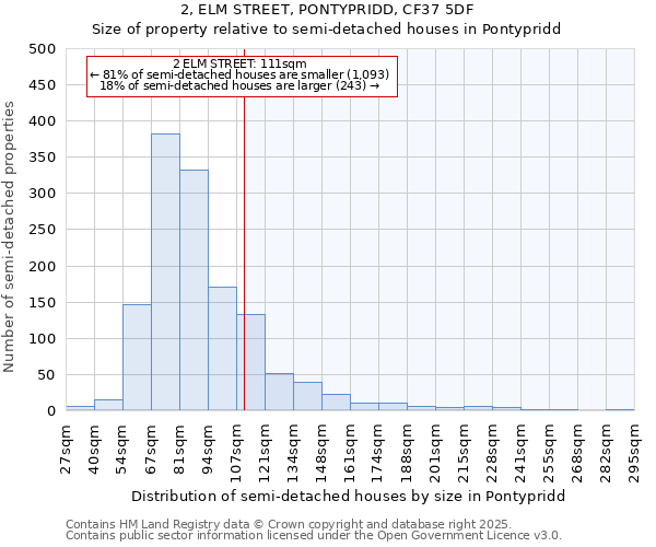 2, ELM STREET, PONTYPRIDD, CF37 5DF: Size of property relative to semi-detached houses houses in Pontypridd