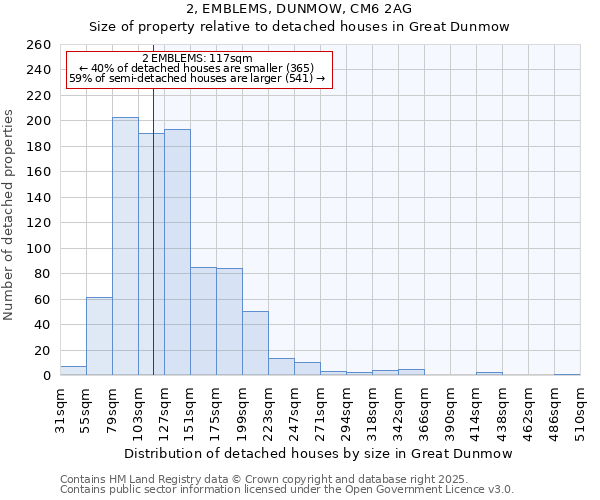 2, EMBLEMS, DUNMOW, CM6 2AG: Size of property relative to detached houses houses in Great Dunmow