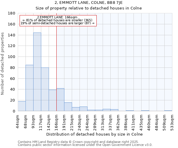 2, EMMOTT LANE, COLNE, BB8 7JE: Size of property relative to detached houses houses in Colne