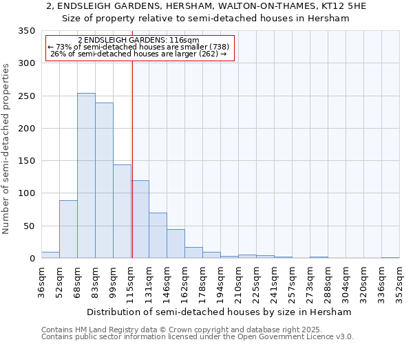 2, ENDSLEIGH GARDENS, HERSHAM, WALTON-ON-THAMES, KT12 5HE: Size of property relative to semi-detached houses houses in Hersham