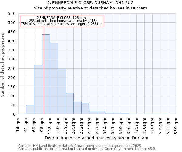2, ENNERDALE CLOSE, DURHAM, DH1 2UG: Size of property relative to detached houses houses in Durham
