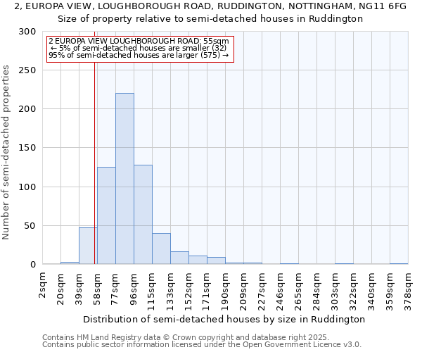 2, EUROPA VIEW, LOUGHBOROUGH ROAD, RUDDINGTON, NOTTINGHAM, NG11 6FG: Size of property relative to detached houses in Ruddington