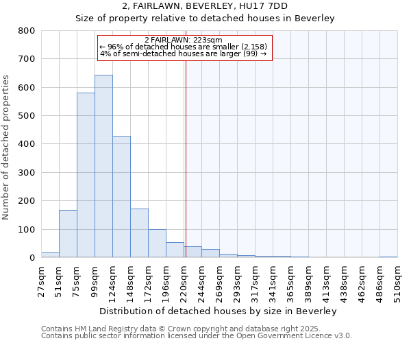 2, FAIRLAWN, BEVERLEY, HU17 7DD: Size of property relative to detached houses houses in Beverley