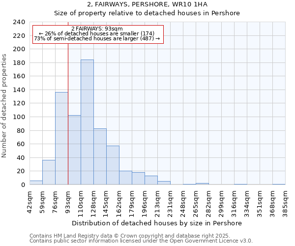 2, FAIRWAYS, PERSHORE, WR10 1HA: Size of property relative to detached houses houses in Pershore