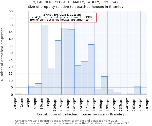2, FARRIERS CLOSE, BRAMLEY, TADLEY, RG26 5AX: Size of property relative to detached houses houses in Bramley
