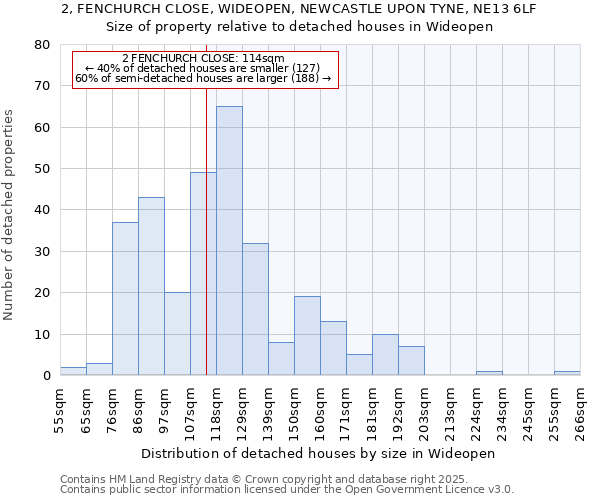 2, FENCHURCH CLOSE, WIDEOPEN, NEWCASTLE UPON TYNE, NE13 6LF: Size of property relative to detached houses houses in Wideopen
