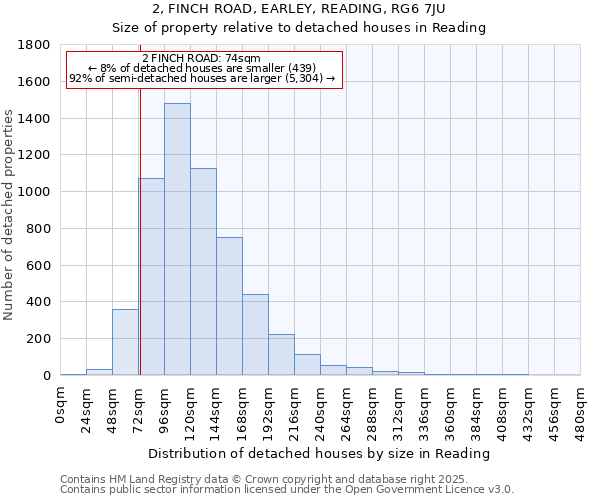 2, FINCH ROAD, EARLEY, READING, RG6 7JU: Size of property relative to detached houses houses in Reading