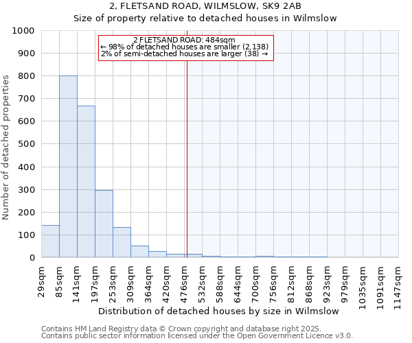 2, FLETSAND ROAD, WILMSLOW, SK9 2AB: Size of property relative to detached houses houses in Wilmslow
