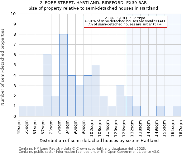 2, FORE STREET, HARTLAND, BIDEFORD, EX39 6AB: Size of property relative to semi-detached houses houses in Hartland