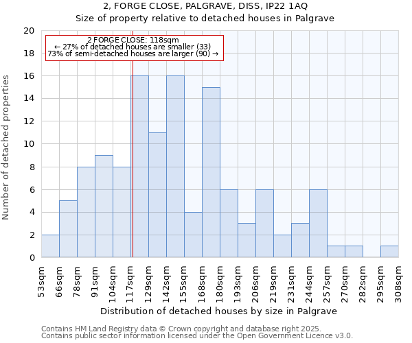 2, FORGE CLOSE, PALGRAVE, DISS, IP22 1AQ: Size of property relative to detached houses houses in Palgrave