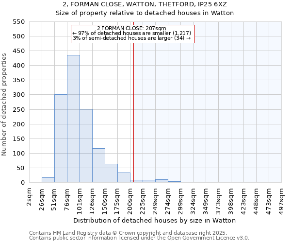 2, FORMAN CLOSE, WATTON, THETFORD, IP25 6XZ: Size of property relative to detached houses in Watton