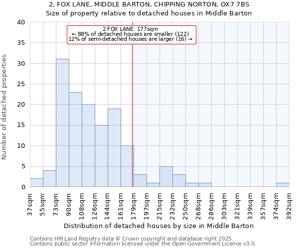 2, FOX LANE, MIDDLE BARTON, CHIPPING NORTON, OX7 7BS: Size of property relative to detached houses houses in Middle Barton