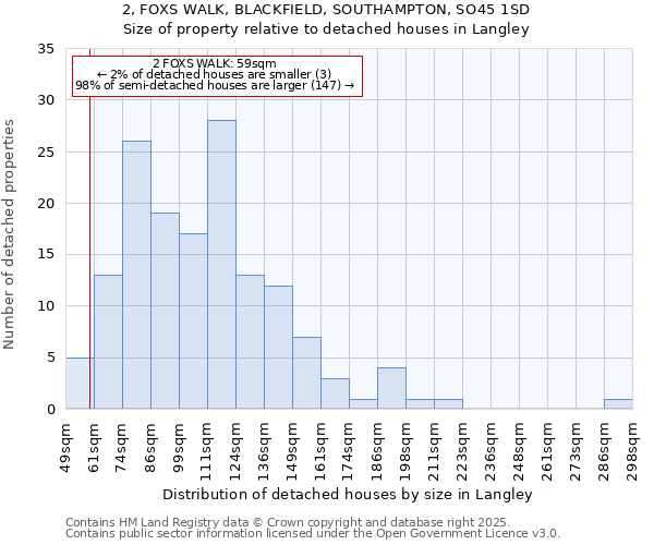 2, FOXS WALK, BLACKFIELD, SOUTHAMPTON, SO45 1SD: Size of property relative to detached houses houses in Langley