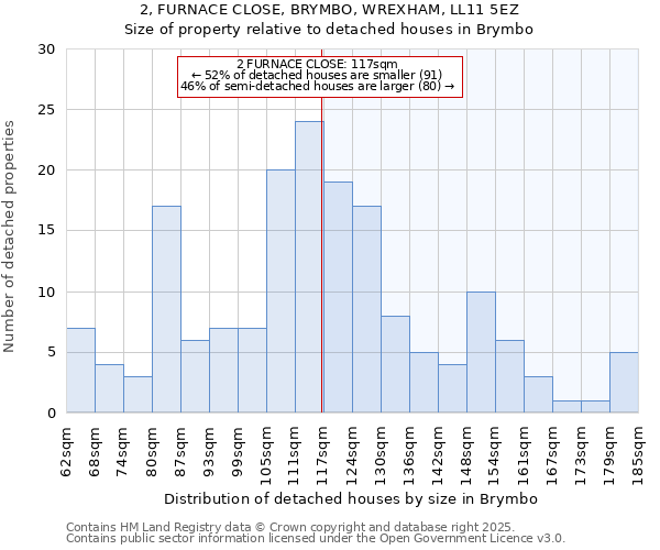 2, FURNACE CLOSE, BRYMBO, WREXHAM, LL11 5EZ: Size of property relative to detached houses houses in Brymbo