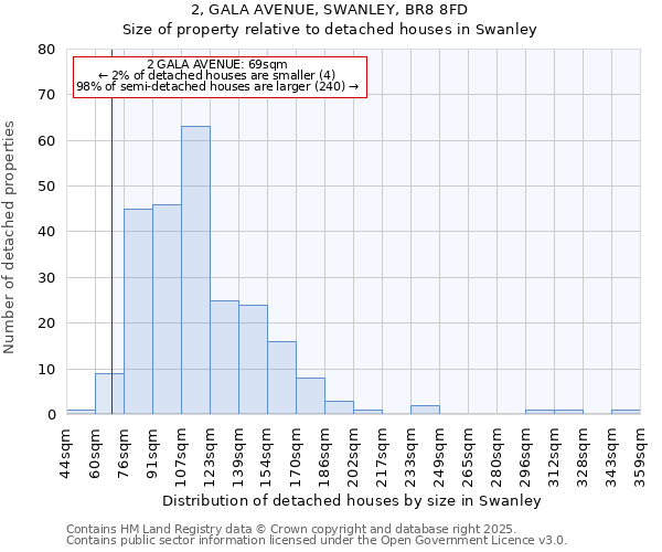 2, GALA AVENUE, SWANLEY, BR8 8FD: Size of property relative to detached houses houses in Swanley