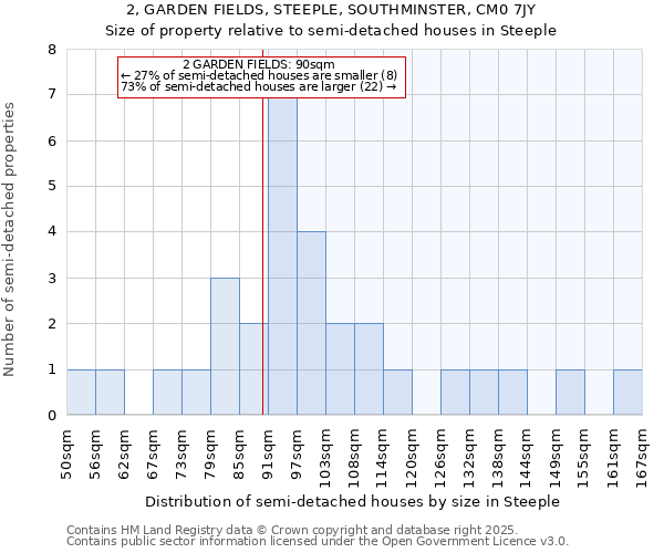 2, GARDEN FIELDS, STEEPLE, SOUTHMINSTER, CM0 7JY: Size of property relative to detached houses in Steeple