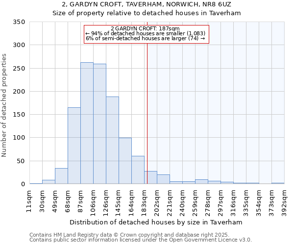 2, GARDYN CROFT, TAVERHAM, NORWICH, NR8 6UZ: Size of property relative to detached houses houses in Taverham