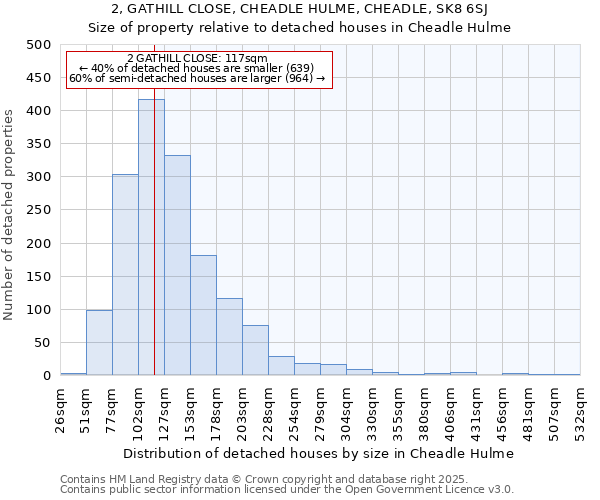 2, GATHILL CLOSE, CHEADLE HULME, CHEADLE, SK8 6SJ: Size of property relative to detached houses houses in Cheadle Hulme