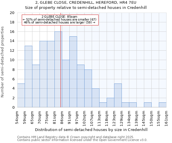 2, GLEBE CLOSE, CREDENHILL, HEREFORD, HR4 7EU: Size of property relative to semi-detached houses houses in Credenhill