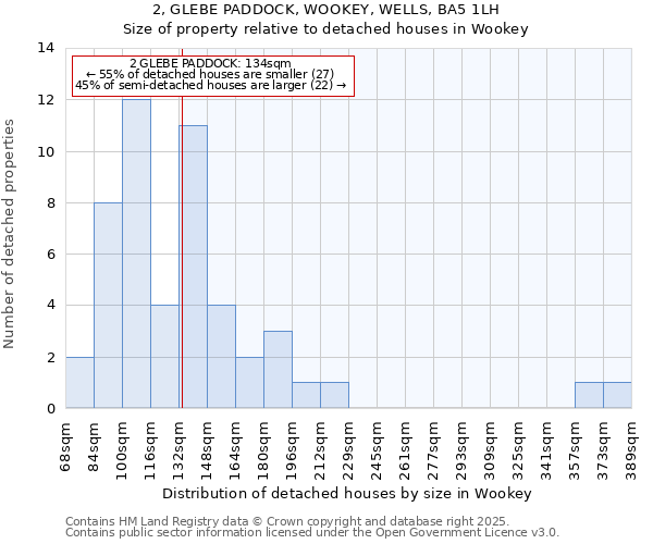 2, GLEBE PADDOCK, WOOKEY, WELLS, BA5 1LH: Size of property relative to detached houses houses in Wookey