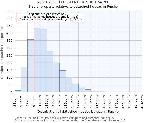 2, GLENFIELD CRESCENT, RUISLIP, HA4 7PF: Size of property relative to detached houses houses in Ruislip