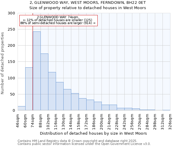2, GLENWOOD WAY, WEST MOORS, FERNDOWN, BH22 0ET: Size of property relative to detached houses houses in West Moors