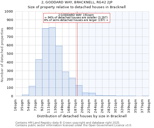 2, GODDARD WAY, BRACKNELL, RG42 2JP: Size of property relative to detached houses houses in Bracknell