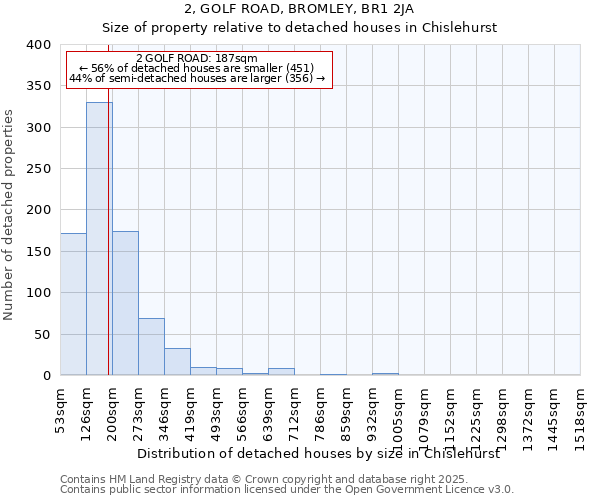 2, GOLF ROAD, BROMLEY, BR1 2JA: Size of property relative to detached houses houses in Chislehurst
