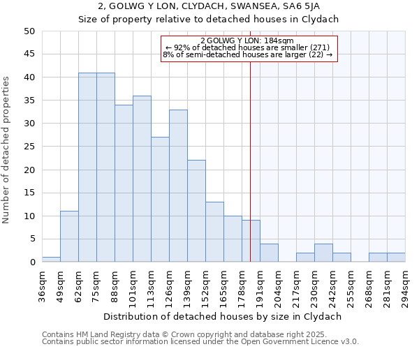 2, GOLWG Y LON, CLYDACH, SWANSEA, SA6 5JA: Size of property relative to detached houses houses in Clydach