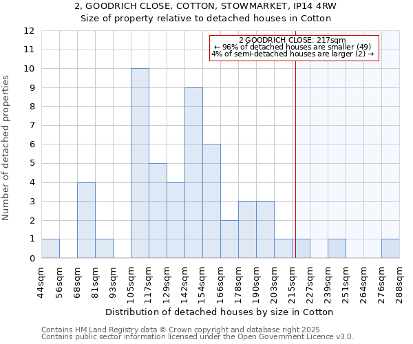 2, GOODRICH CLOSE, COTTON, STOWMARKET, IP14 4RW: Size of property relative to detached houses houses in Cotton